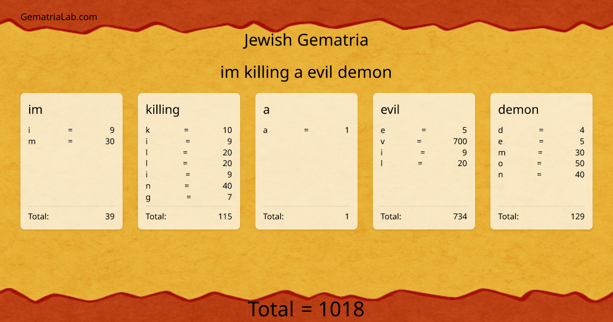 im killing a evil demon in jewish Gematria